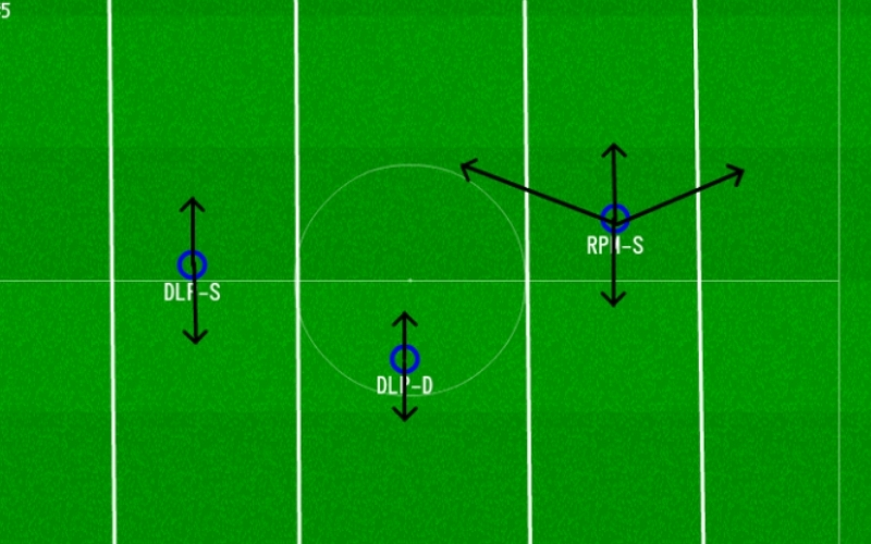 Vai Trò Của Tiền Vệ Kiến Thiết Lùi Sâu (Deep-lying Playmaker) là gì?