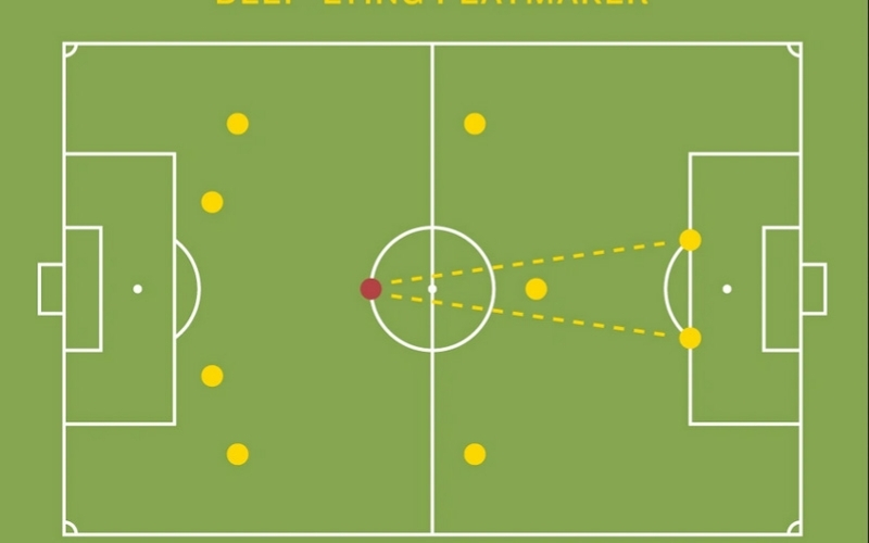 Vai trò chiến thuật trong hệ thống hiện đại