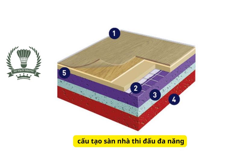 cấu tạo sàn nhà thi đấu đa năng