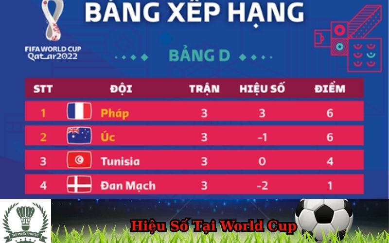 Hiệu Số Tại World Cup