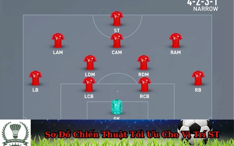 Sơ Đồ Chiến Thuật Tối Ưu Cho Vị Trí ST