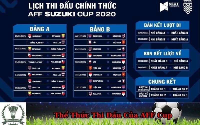 Thể Thức Thi Đấu Của AFF Cup