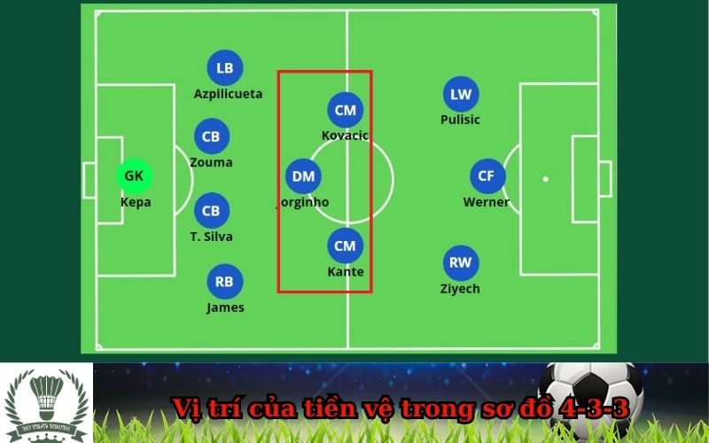 Vị trí của tiền vệ trong sơ đồ 4-3-3