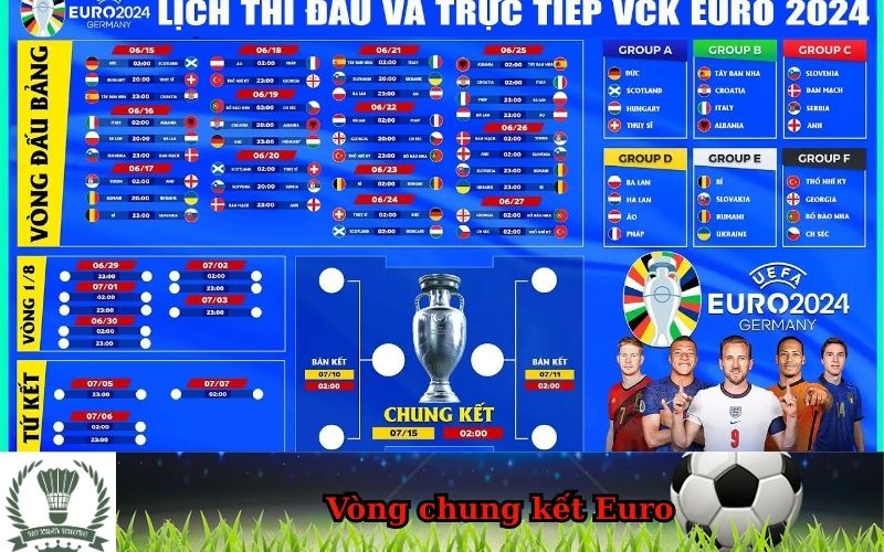 Vòng chung kết Euro