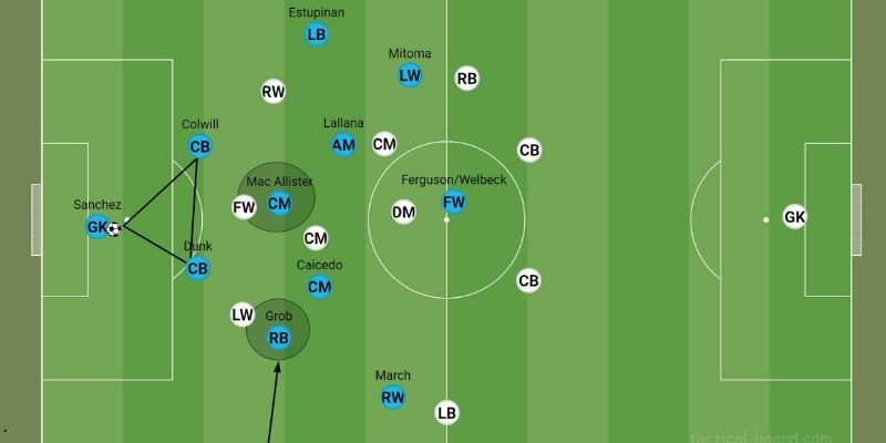 Phương pháp huấn luyện build-up hiệu quả của De Zerbi