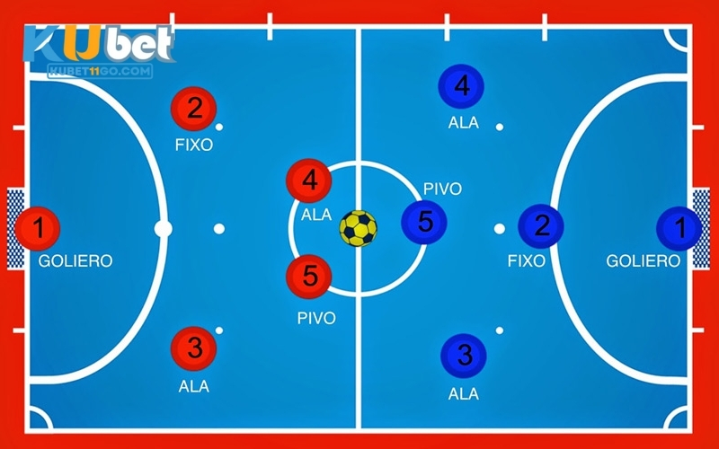 Các hệ thống chiến thuật 3-1 và 4-0 trong futsal hiện đại