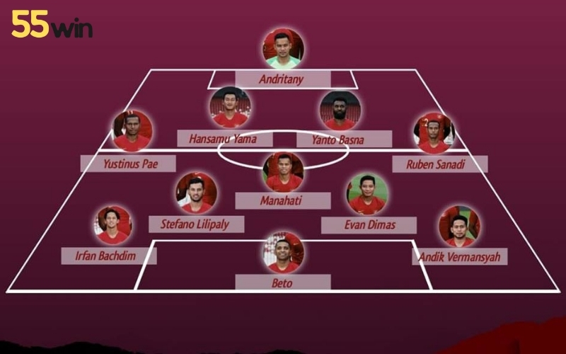 Những ưu điểm vượt trội của sơ đồ 4-3-3