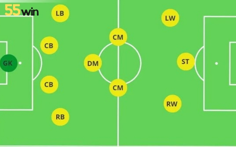 Sơ đồ chiến thuật 4-3-3: Ưu và nhược điểm