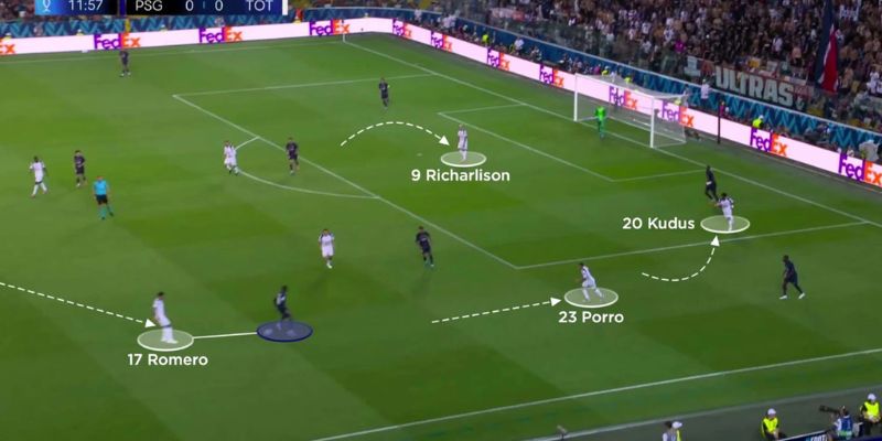 Bóng đá hiện đại sử dụng thuật toán để phân tích chiến thuật