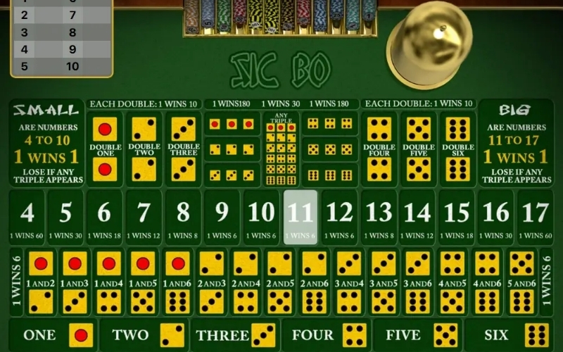 Cách đọc hiểu thông tin hiển thị trong game xúc xắc online