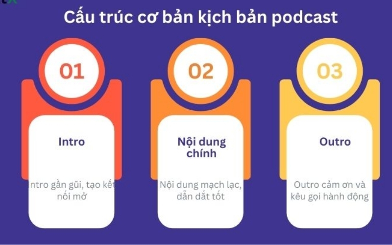 Cấu trúc kịch bản Podcast chuyên nghiệp giữ chân thính giả