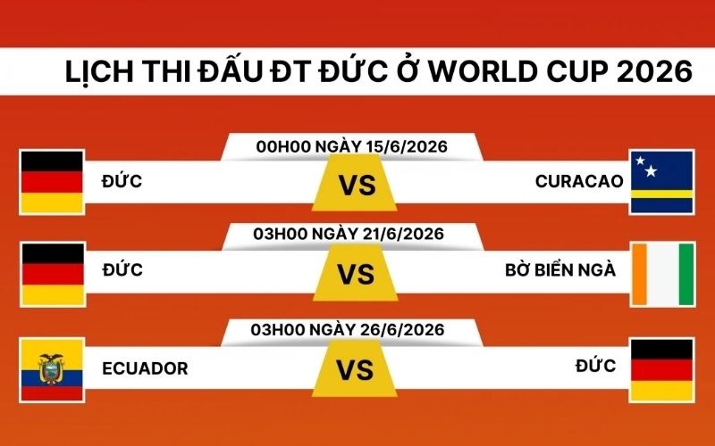 Giải mã những chiến thắng ngoạn mục vỡ òa cảm xúc vòng knock out kỳ World Cup 2026