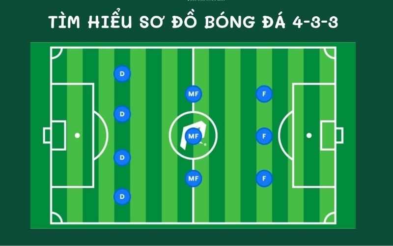 3-4-3 tấn công tổng lực Canh bạc rủi ro cao