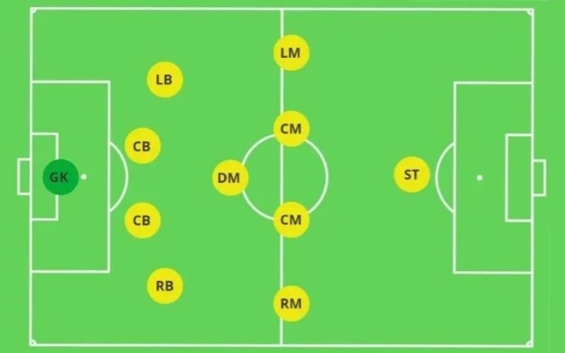 4-5-1 phòng ngự Bức tường thép trước khung thành