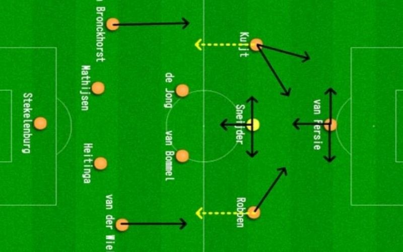 Sơ đồ 4-3-3 kim cương ngược Bí quyết kiểm soát tuyến giữa