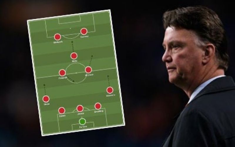 Sơ đồ 5-2-3 Phòng ngự chặt, phản công sắc
